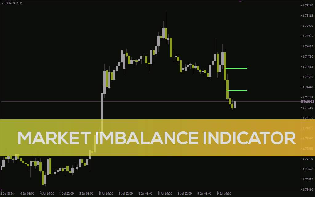 شناسایی عدم تعادلهای قیمت برای معاملات با ریسک به ریوارد مناسب با اندیکاتور Market Imbalance برای MT4