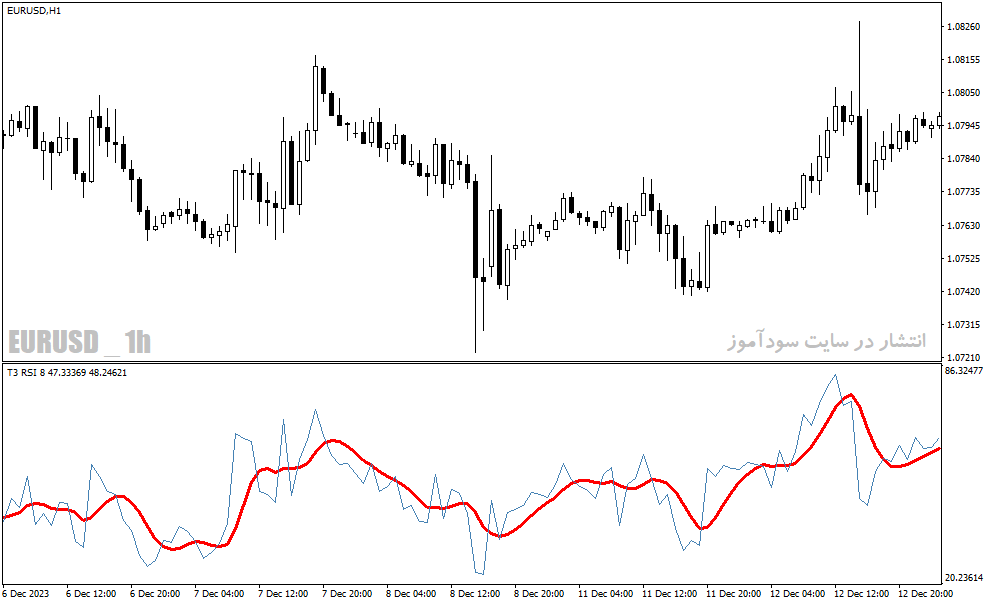 دانلود اندیکاتور RSI پیشرفته برای متاتریدر4 با نام t rsi indicator