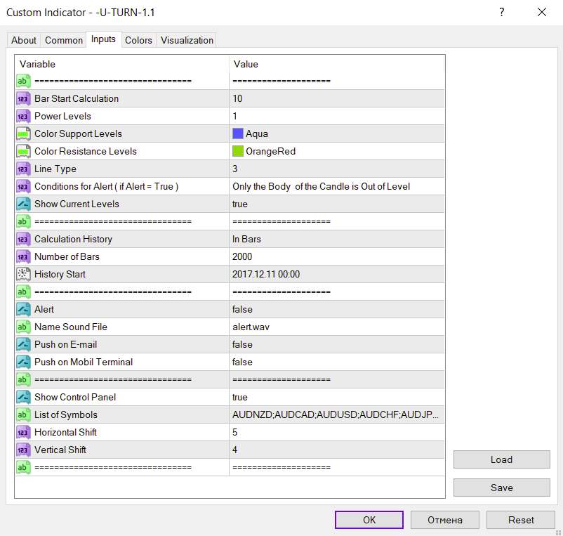 تشخیص نقاط بازگشت بالقوه قیمت با بررسی تاریخچه در اندیکاتور U Turn برای MT4