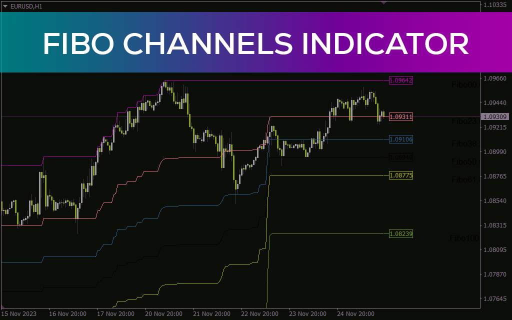 رسم خودکار کانال‌های فیبوناچی برای شناسایی سطوح حمایت و مقاومت با اندیکاتور Fibo channels برای MT4