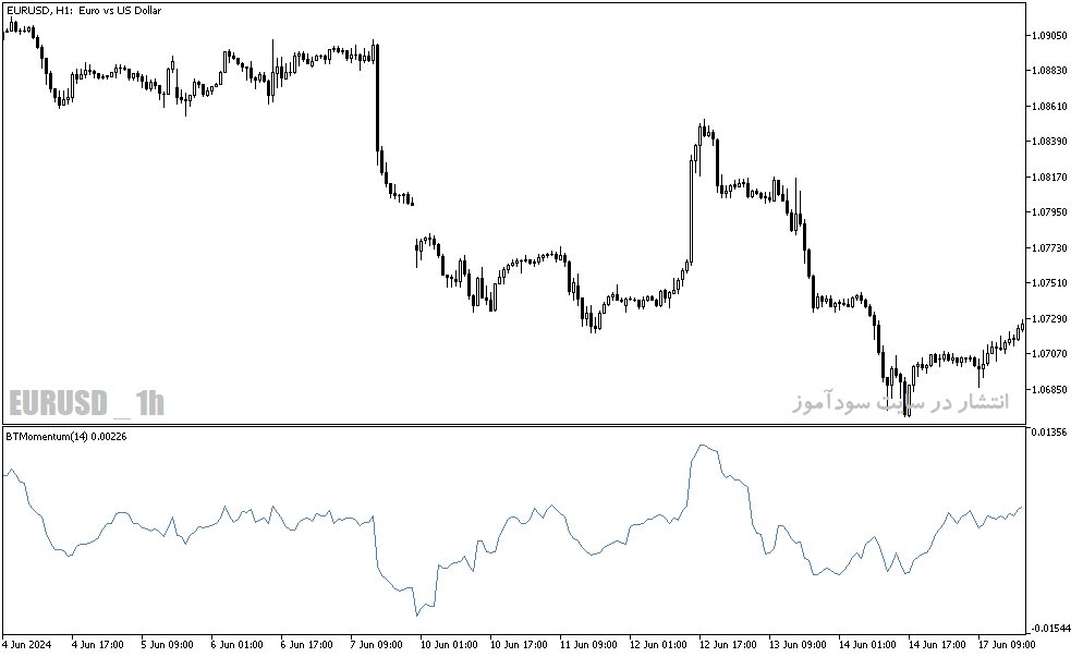 دانلود اندیکاتور مومنتوم برای متاتریدر5 با نام blau trend momentum