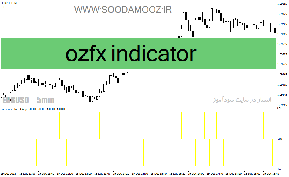 دانلود اندیکاتور حرفه ای فارکس برای متاتریدر4 با نام ozfx indicator