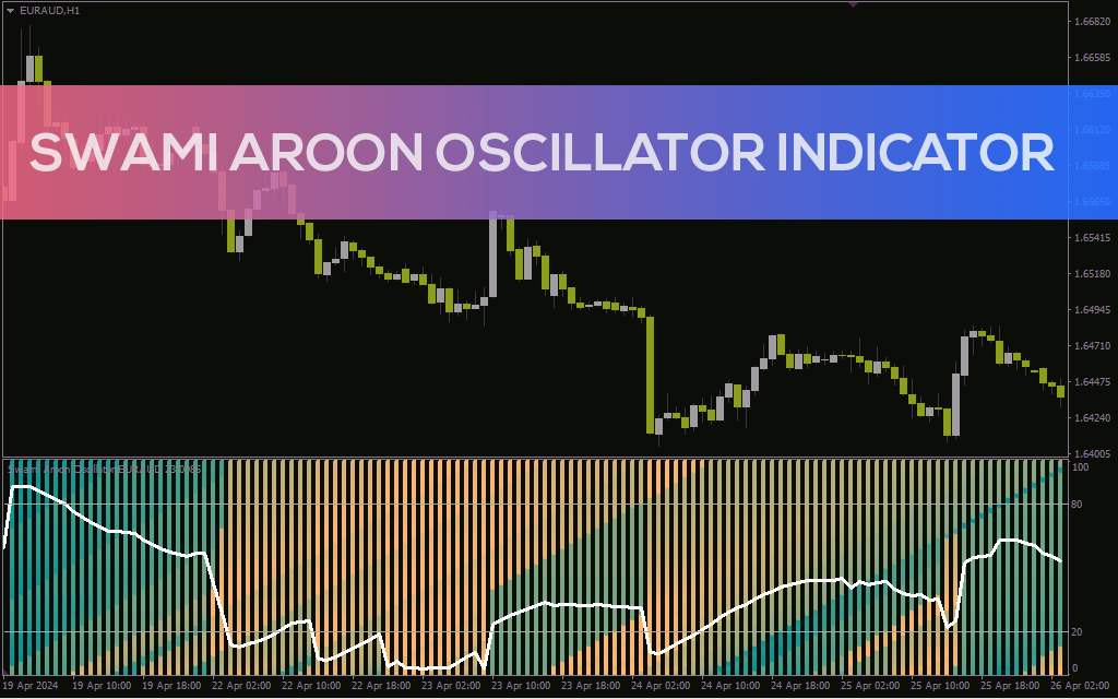 شناسایی مناطق اشباع خرید و فروش و جهت روند با اندیکاتور Swami Aroon Oscillator برای MT4