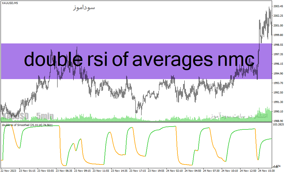 دانلود اندیکاتور ترکیب rsi و مووینگ اوریج برای متاتریدر4 با نام double rsi of averages nmc