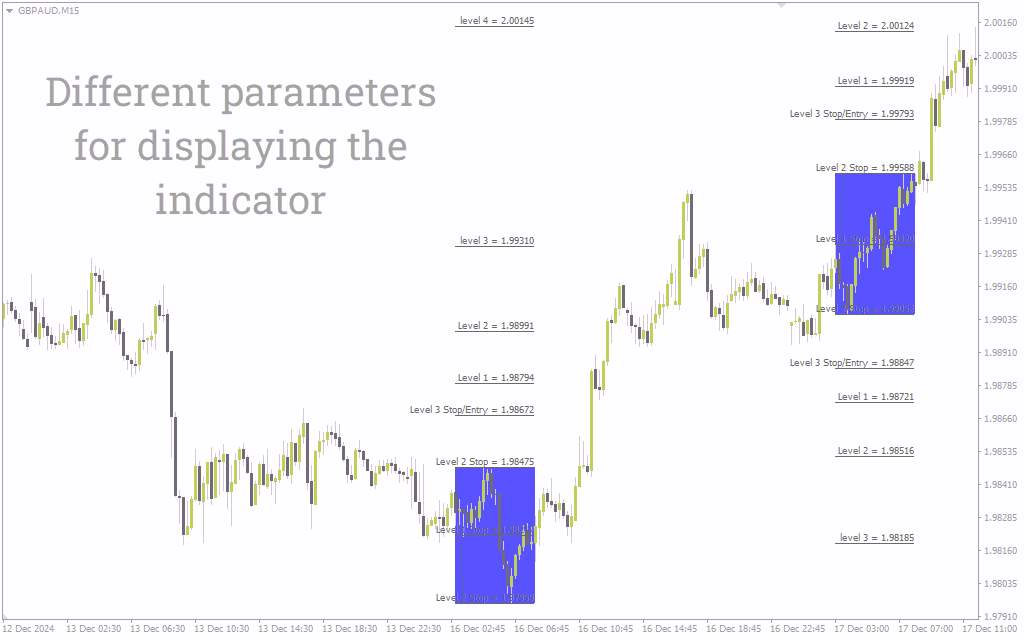 اندیکاتور باکس فیبو MT4: ابزاری قدرتمند برای تحلیل ساده و دقیق فیبوناچی (Box Fibo Indicator)