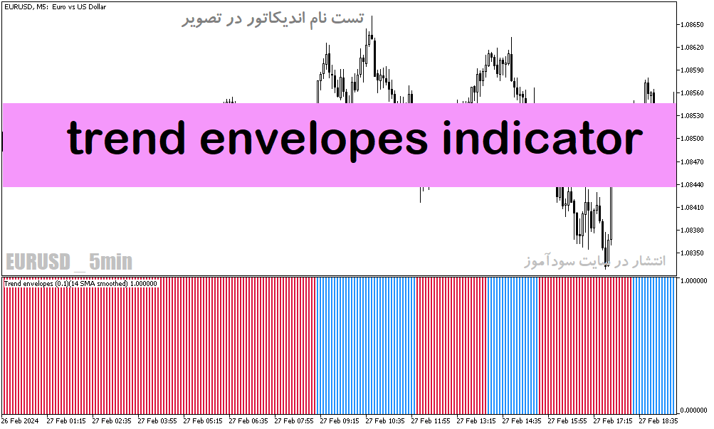 دانلود بهترین اندیکاتور تشخیص روند برای متاتریدر5 با نام trend envelopes indicator