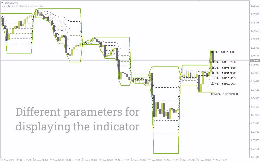 اندیکاتور فیبوناچی JJN برای تعیین خودکار سطوح برگشتی و حمایت/مقاومت (JJN Fibo Indicator برای MT4)
