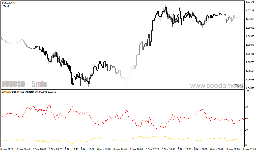 دانلود اندیکاتور RSI پیشرفته برای متاتریدر4 با نام currency basket rsi