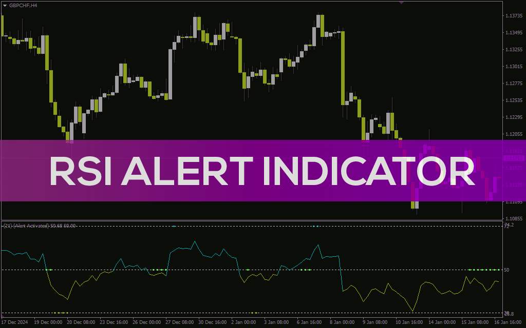 دریافت هشدارهای به موقع برای نقاط اشباع خرید و فروش با اندیکاتور RSI Alert با اندیکاتور (RSI Alert Indicator) برای MT4