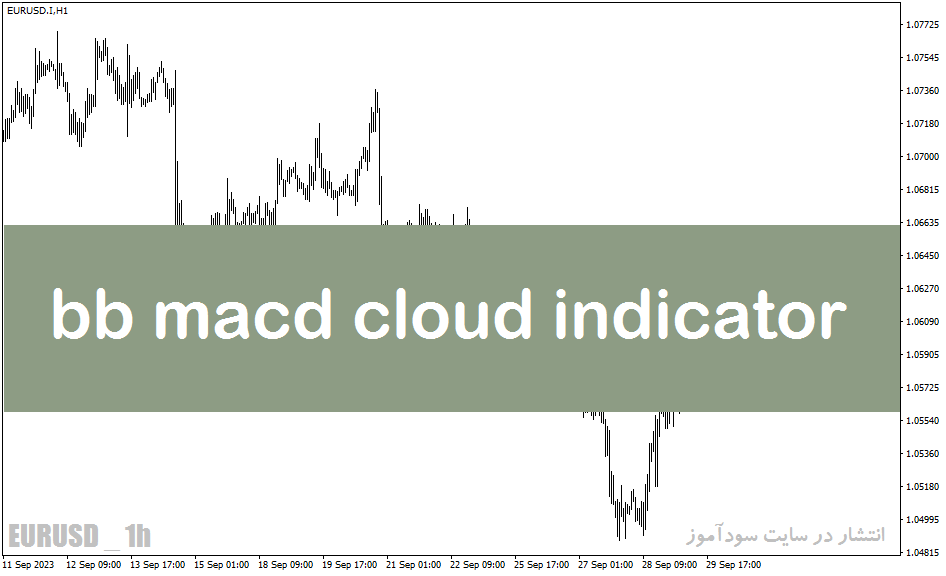 دانلود بولینگر باند حرفه ای در متاتریدر5 با نام bb macd cloud indicator