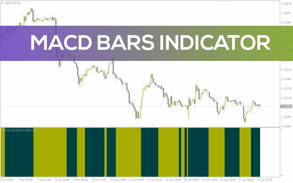 ساده سازی تحلیل روند با نمایش MACD به صورت نمودار میله ای با اندیکاتور (MACD Bars Indicator) برای MT4