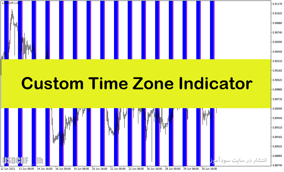 اندیکاتور سشن برای متاتریدر4 با نام Custom Time Zone Indicator