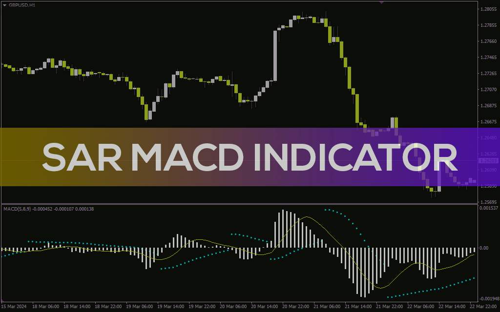 ترکیب دو اندیکاتور کلاسیک برای دریافت سیگنالهای معاملاتی با اندیکاتور SAR MACD برای MT4