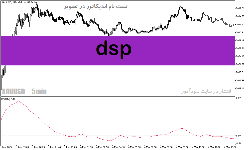 اندیکاتور EMA دانلود برای متاتریدر5 با نام Dsp