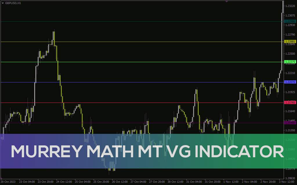 شناسایی خودکار سطوح حمایت و مقاومت کلیدی با اندیکاتور Murrey Math MT VG برای MT4
