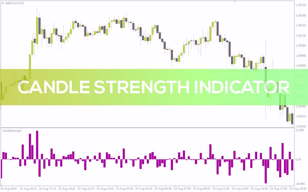 تجسم قدرت کندل‌ها برای درک بهتر مومنتوم بازار با اندیکاتور Candle Strength برای MT4