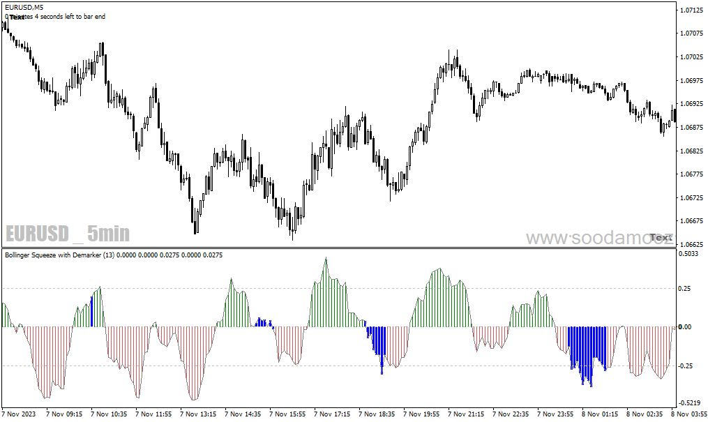 دانلود اندیکاتور باند بولینگر پیشرفته برای متاتریدر4 با نام bollinger squeeze advanced