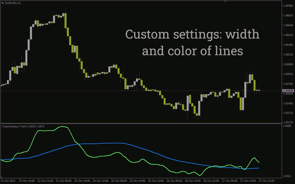 تشخیص جهت روند و نواحی بازگشت بازار با اندیکاتور Instantaneous Trend Line برای MT4
