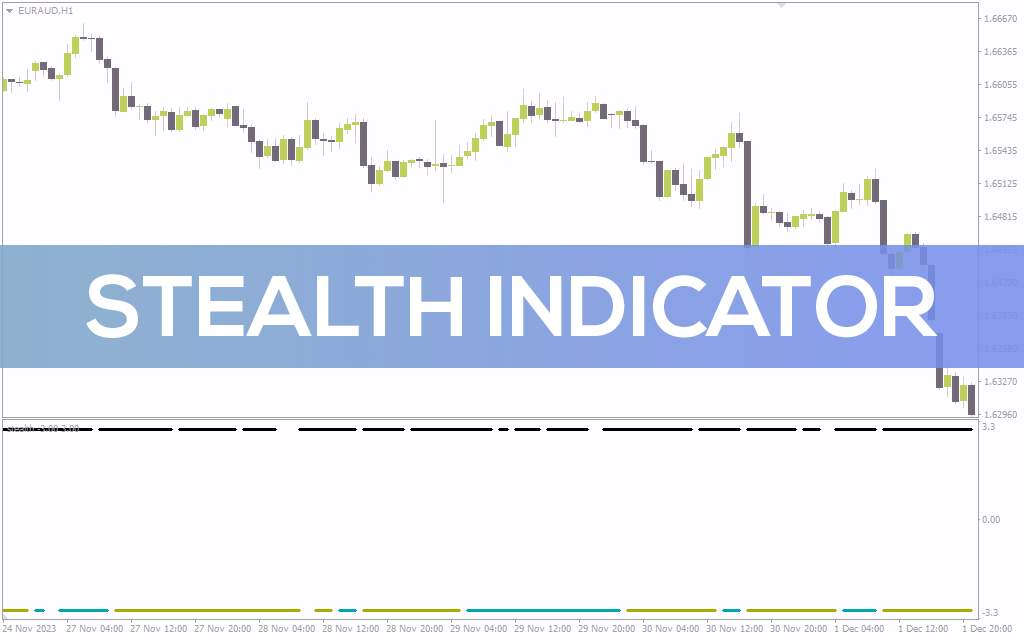 دریافت سیگنالهای خرید و فروش با ترکیب SMA و LSMA توسط اندیکاتور Stealth برای MT4