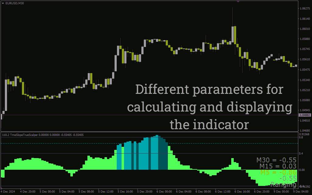 اندیکاتور تشخیص دقیق قدرت و جهت روند برای اسکالپینگ (TMA Slope True Scalper Indicator): اندیکاتور اسکالپر شیب واقعی TMA برای MT4
