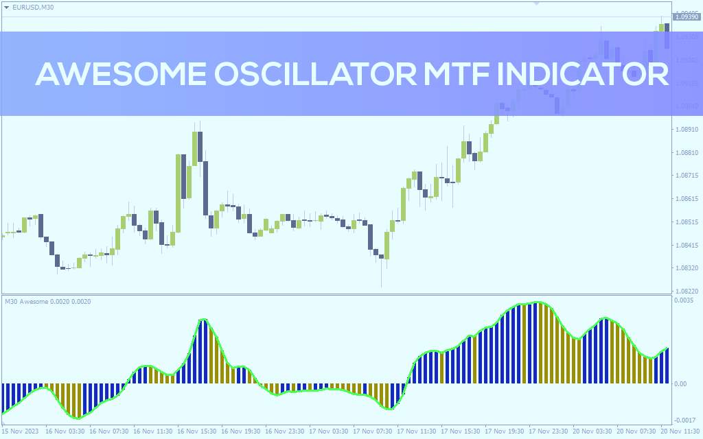 تحلیل مومنتوم در تایم فریمهای مختلف با اندیکاتور Awesome Oscillator MTF برای MT4