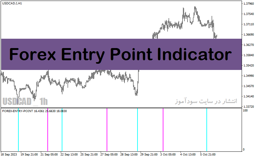 اندیکاتور ورود و خروج فارکس با نام Forex Entry Point Indicator در متاتریدر4