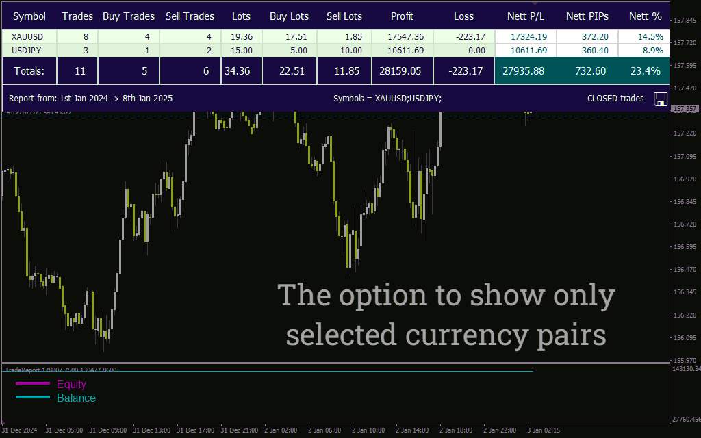 تحلیل کارآمد فعالیت های معاملاتی با گزارش دقیق عملکرد با اندیکاتور (Trade Report Indicator) برای MT4