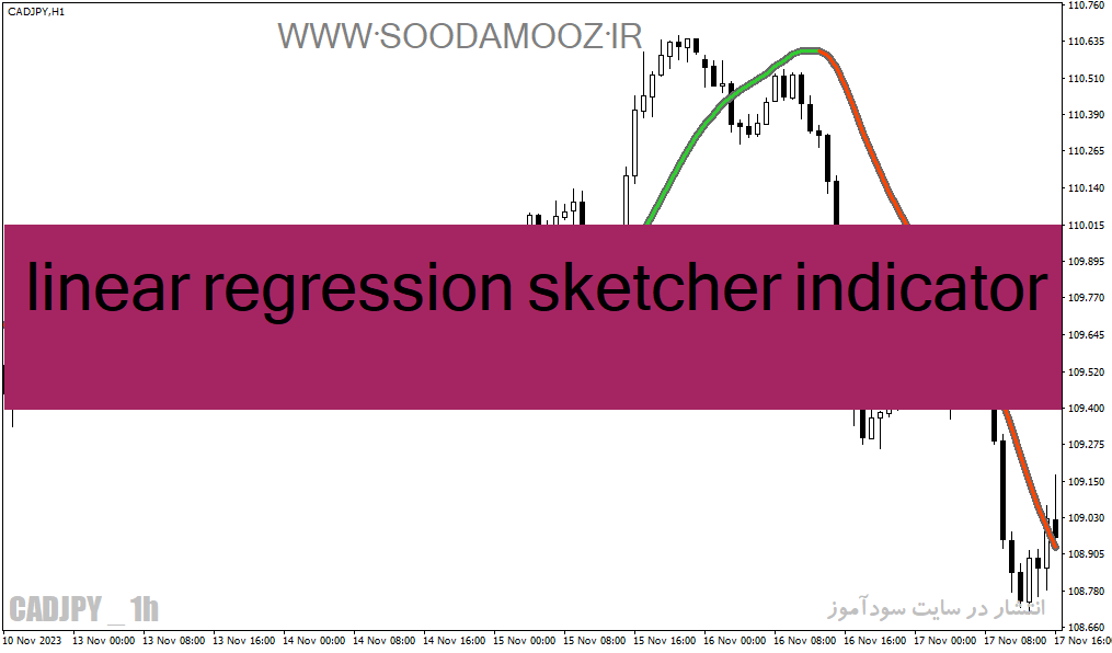 دانلود بهترین اندیکاتور نوسان گیری برای متاتریدر4 با نام linear regression sketcher indicator