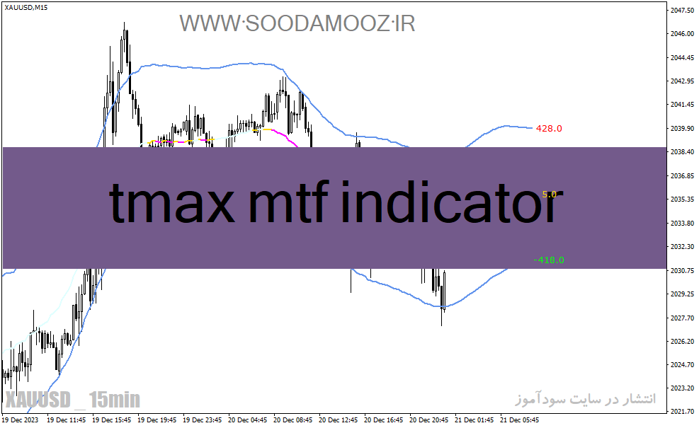 دانلود اندیکاتور رسم خودکار کانال برای متاتریدر4 با نام tmax mtf indicator