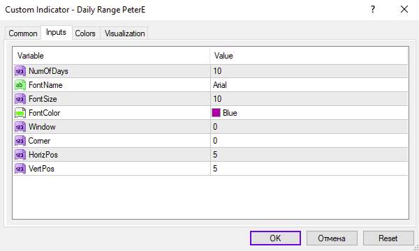 نمایش دقیق دامنه نوسان روزانه دارایی‌های مالی با اندیکاتور Daily Range PeterE برای MT4