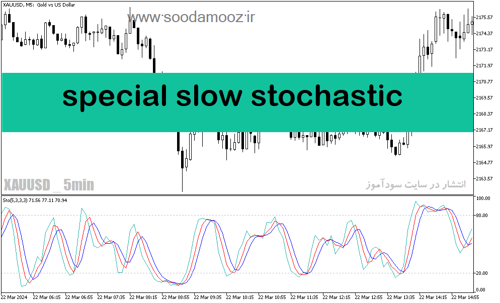 دانلود اندیکاتور استوکاستیک در فارکس برای متاتریدر5 با نام special slow stochastic