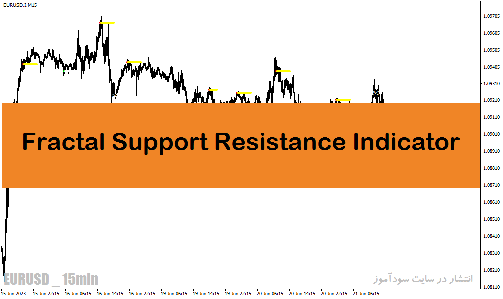 دانلود بهترین اندیکاتور حمایت و مقاومت برای متاتریدر4 با نام Fractal Support Resistance Indicator