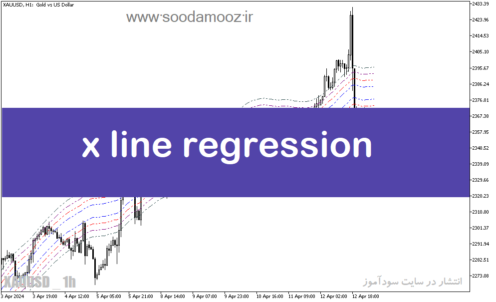 دانلود اندیکاتور رگرسیون خطی برای متاتریدر5 با نام x line regression