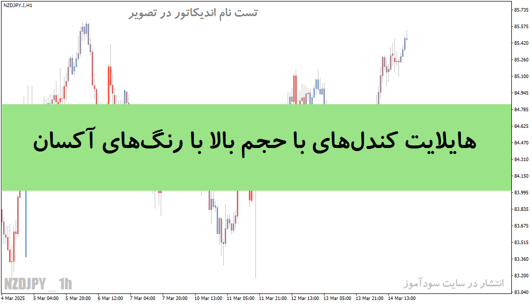 اندیکاتور VolumeCandlesticks; هایلایت کندل‌های با حجم بالا با رنگ‌های آکسان برای متاتریدر 4 و 5