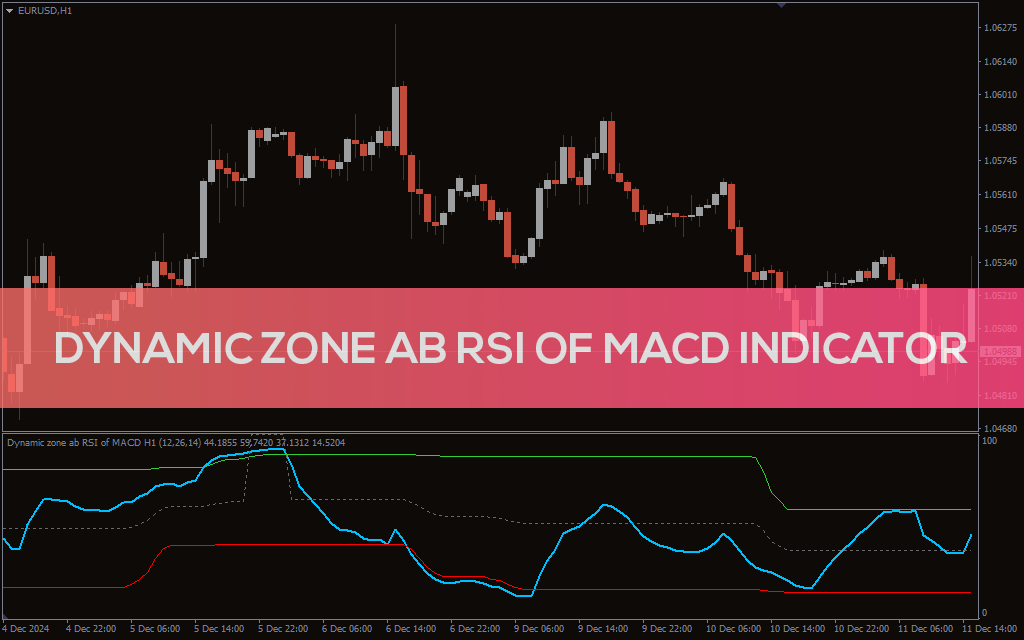 اندیکاتور تحلیل روند و مومنتوم با مناطق پویا (Dynamic Zone ab RSI of MACD Indicator): اندیکاتور Dynamic Zone ab RSI of MACD برای MT4