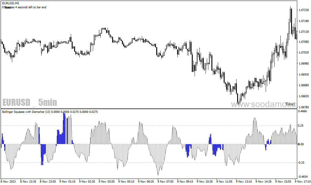 دانلود اندیکاتور باند بولینگر پیشرفته برای متاتریدر4 با نام bollinger squeeze advanced