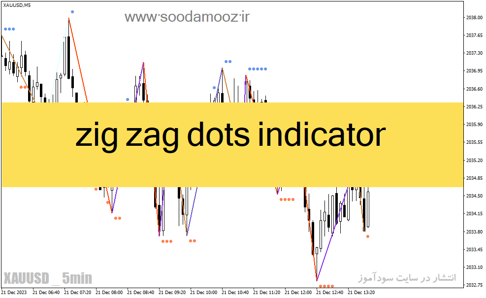 دانلود اندیکاتور زیگزاگ برای متاتریدر4 با نام zig zag dots indicator