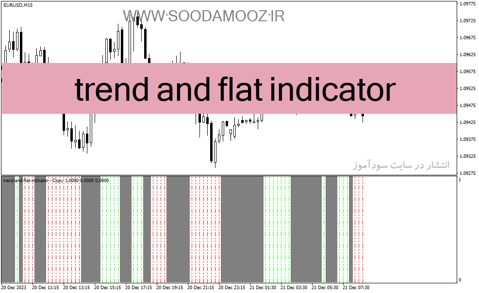 دانلود اندیکاتور روند نما برای متاتریدر4 با نام trend and flat indicator
