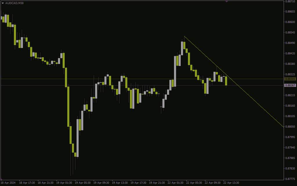 رسم خودکار خطوط مقاومت برای معاملات آسانتر با اندیکاتور Resistance Line برای MT4