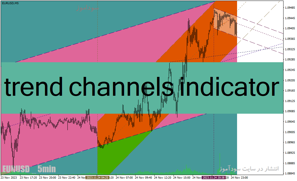 دانلود اندیکاتور رسم کانال قیمت برای متاتریدر4 با نام trend channels indicator