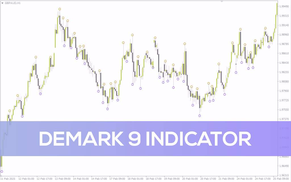 تشخیص نقاط اشباع روند با اندیکاتور Demark 9 برای MT4