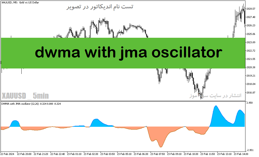 دانلود اندیکاتور مکدی پیشرفته برای متاتریدر5 با نام dwma with jma oscillator