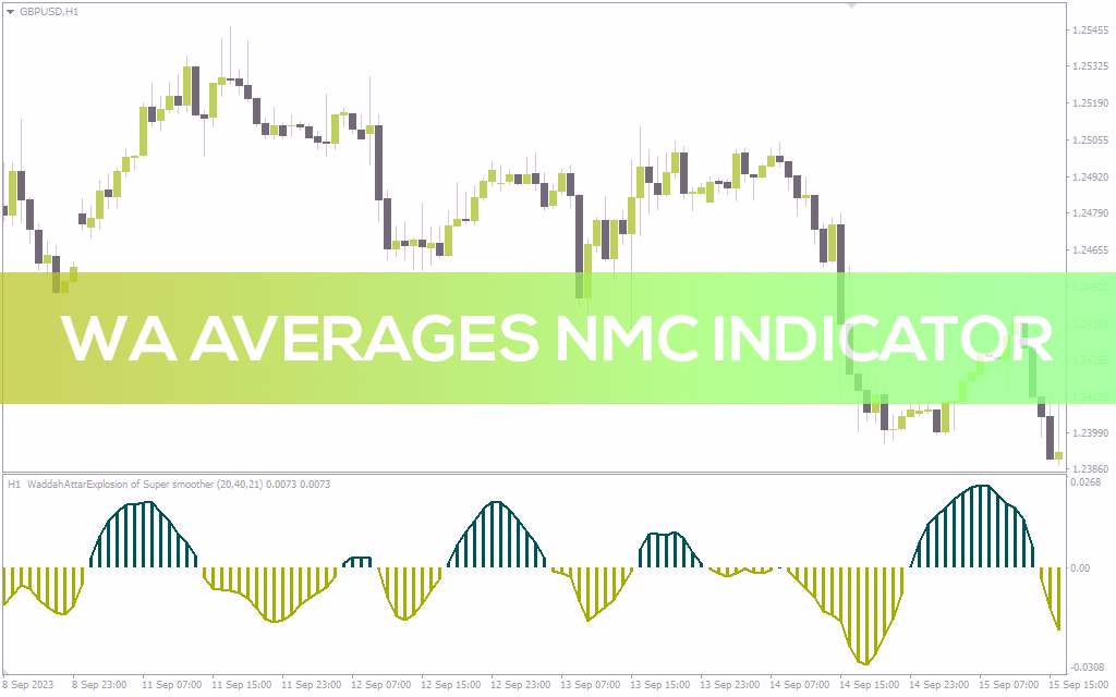 نمایش سیگنال‌های خرید/فروش بر اساس مومنتوم و جهت روند با اندیکاتور WA Averages NMC برای MT4