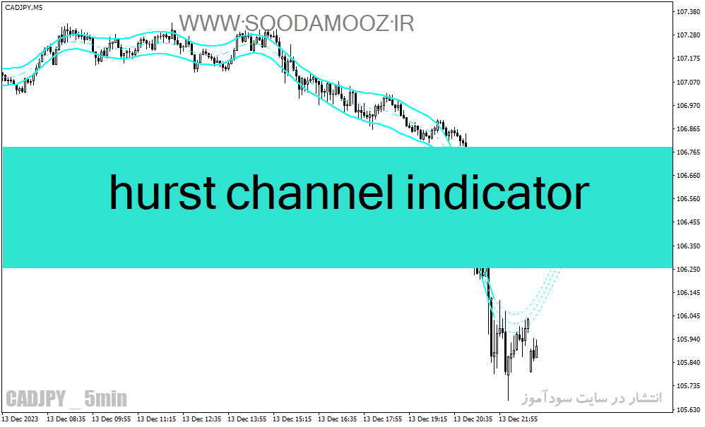 دانلود بهترین اندیکاتور برای نوسان گیری فارکس برای متاتریدر4 با نام hurst channel indicator