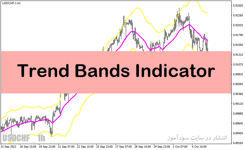 دانلود بهترین اندیکاتور نوسان گیری فارکس با نام Trend Bands Indicator در متاتریدر4