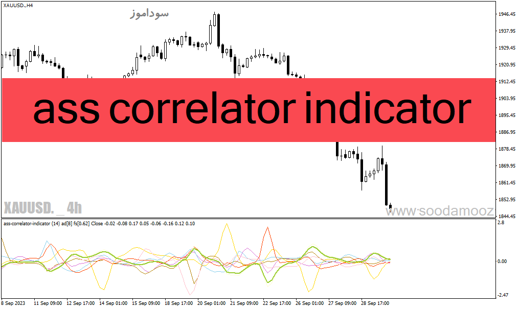 دانلود اندیکاتور همبستگی جفت ارزها برای متاتریدر4 با نام Ass Correlator Indicator