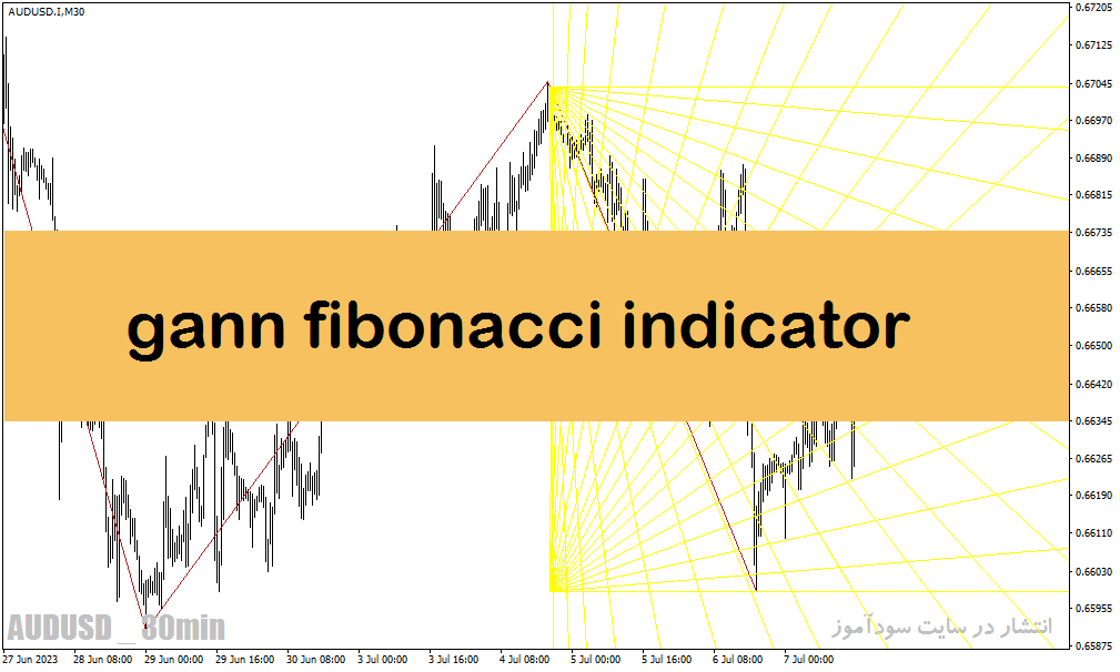 اندیکاتور ترسیم خط روند برای متاتریدر4 با نام gann fibonacci indicator