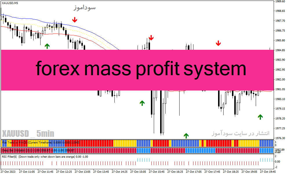 دانلود اندیکاتور سیگنال خرید و فروش بسیار قوی برای متاتریدر4 با نام forex mass profit system