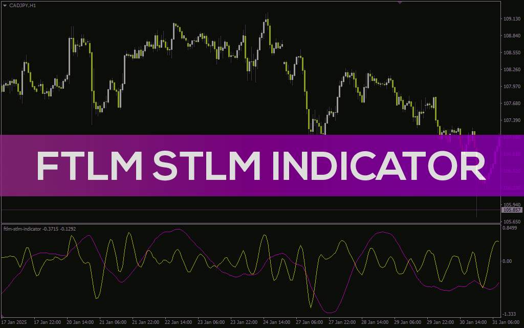 تحلیل مومنتوم و تشخیص جهت بازار با اندیکاتور FTLM STLM برای MT4