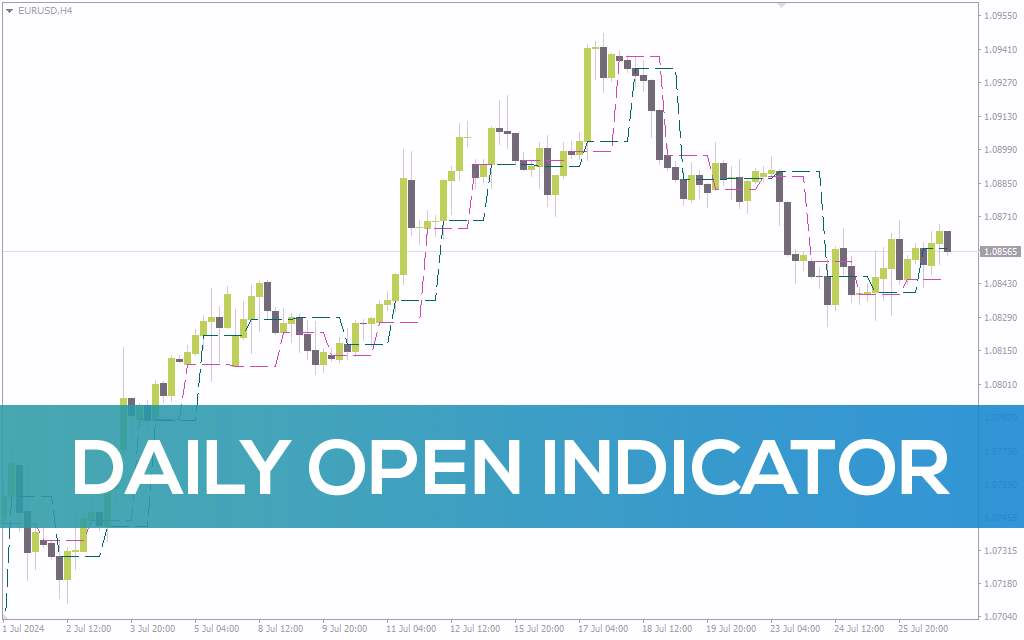 نمایش قیمت باز شدن روزانه و سشن اروپا برای شناسایی جهت روند در اندیکاتور Daily Open برای MT4